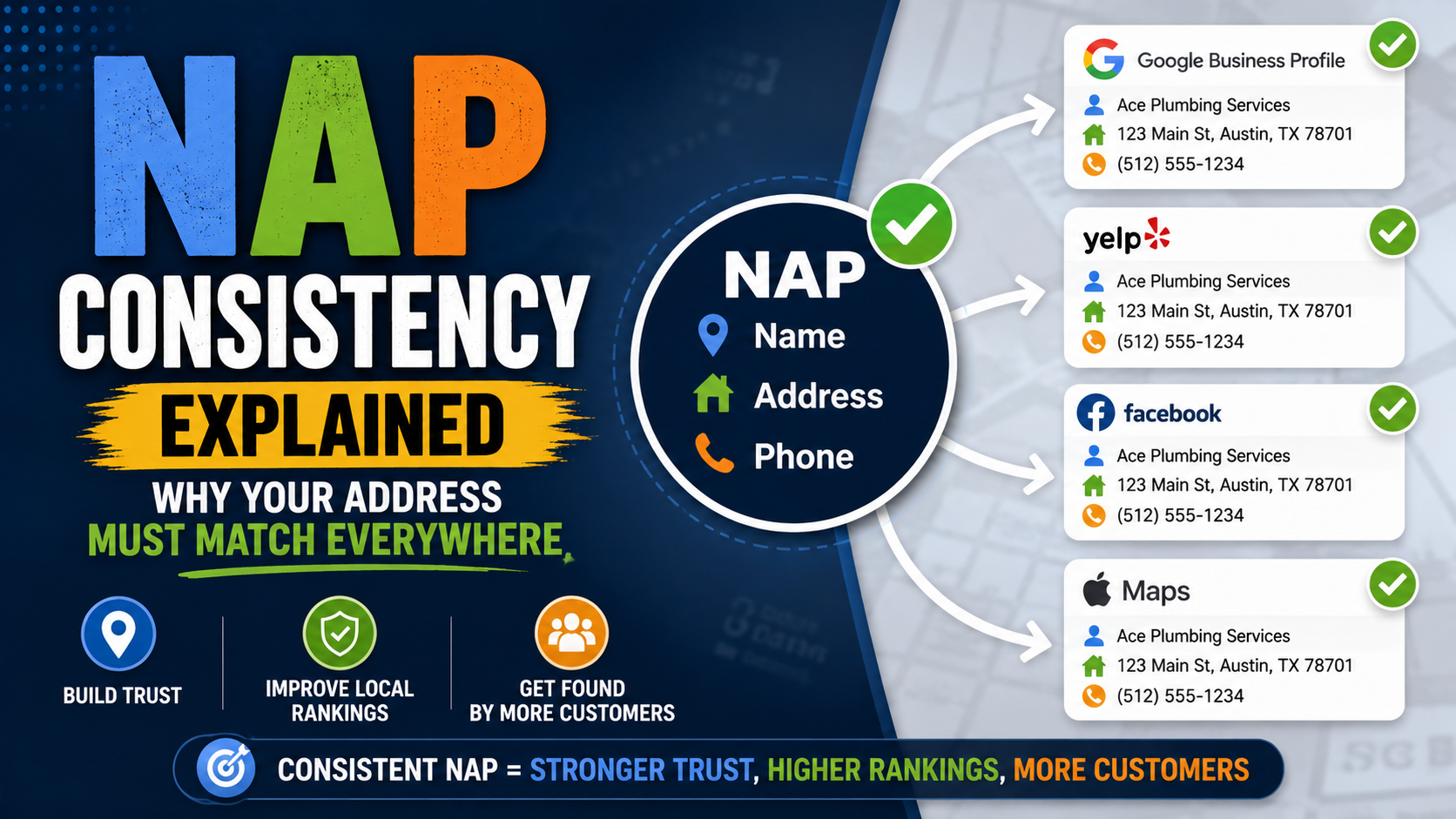 NAP consistency