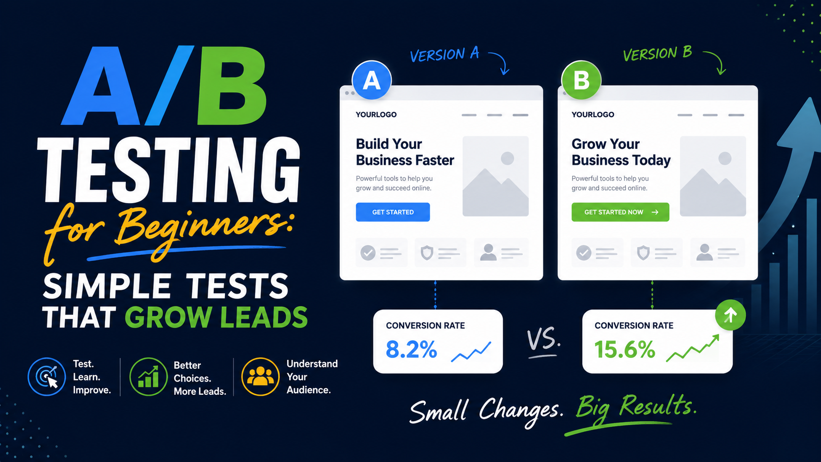 a-b testing for beginners