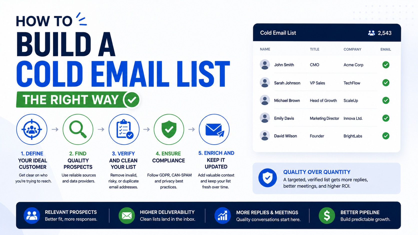 build cold email list