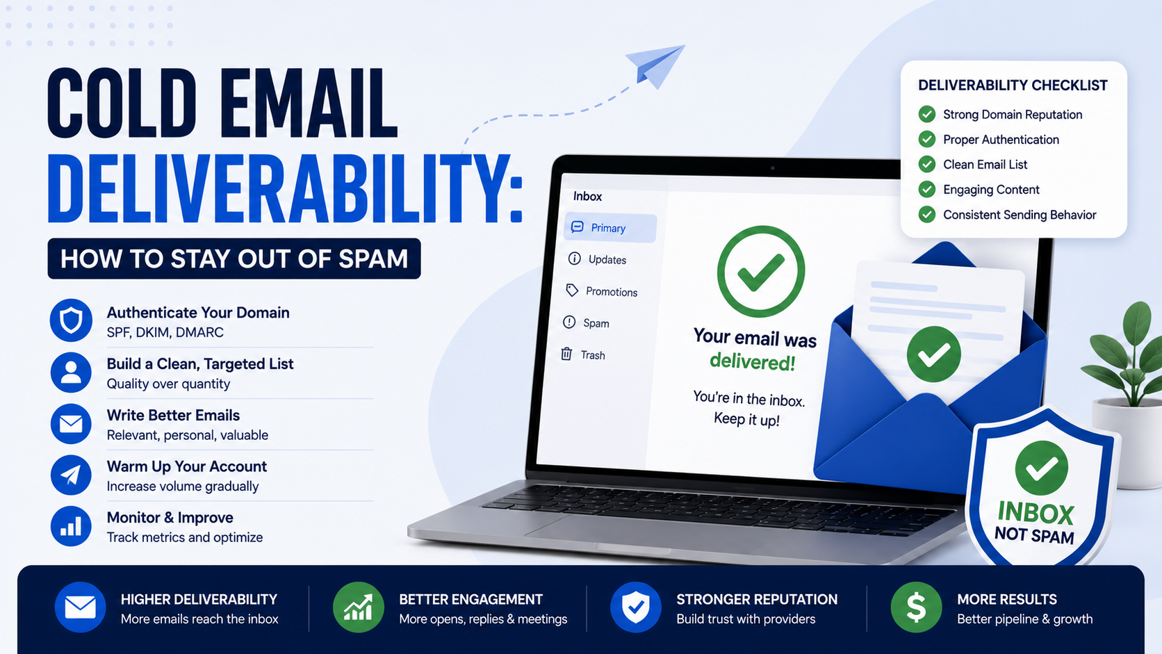 cold email delivery