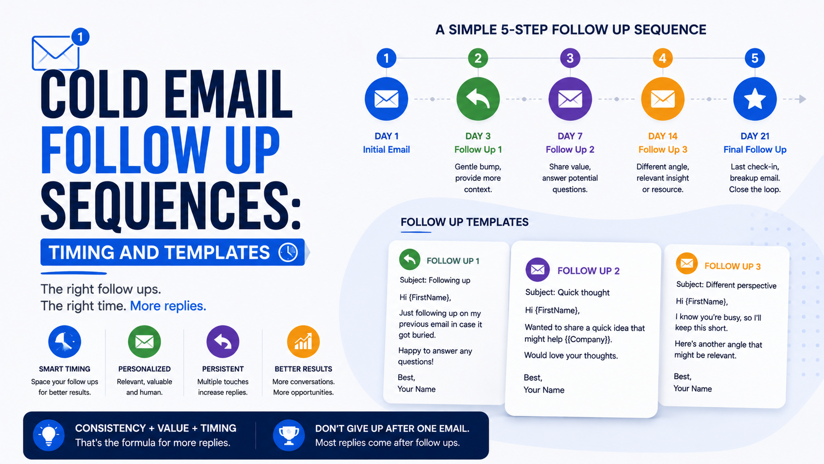 cold email follow up sequences