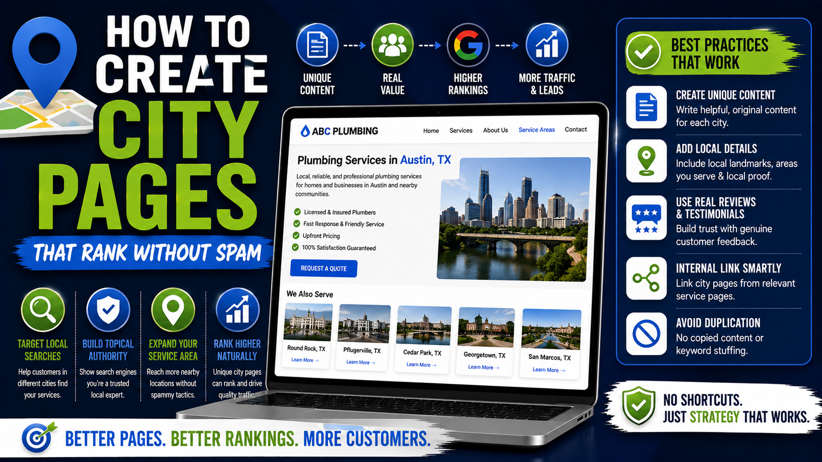 create city pages