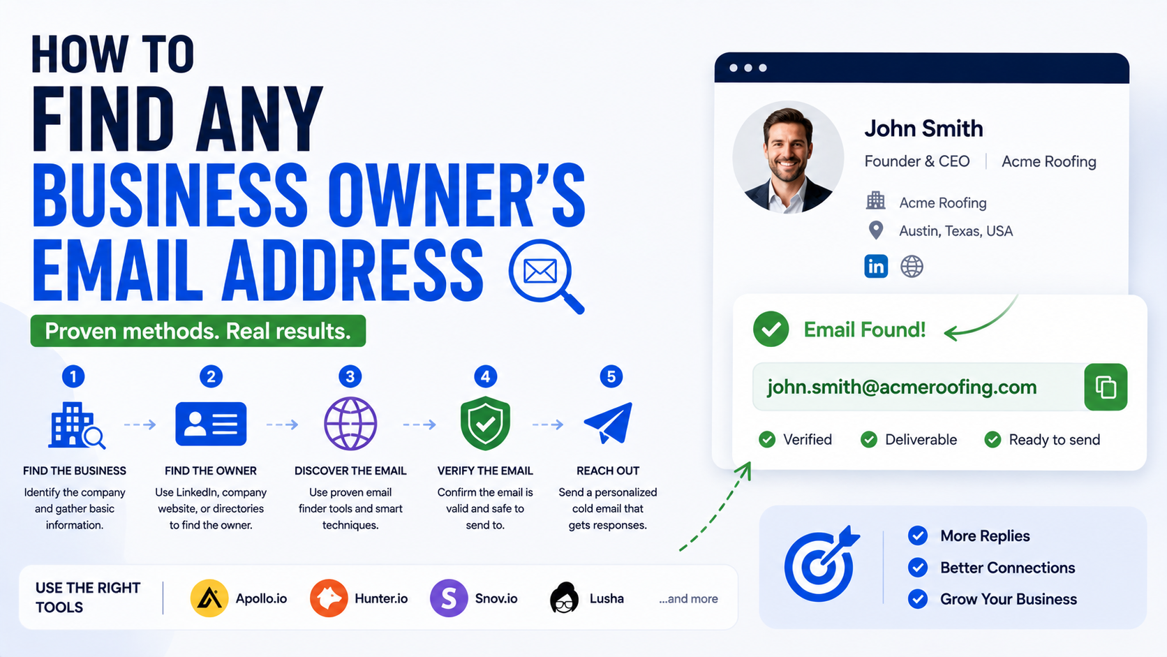 find owners email