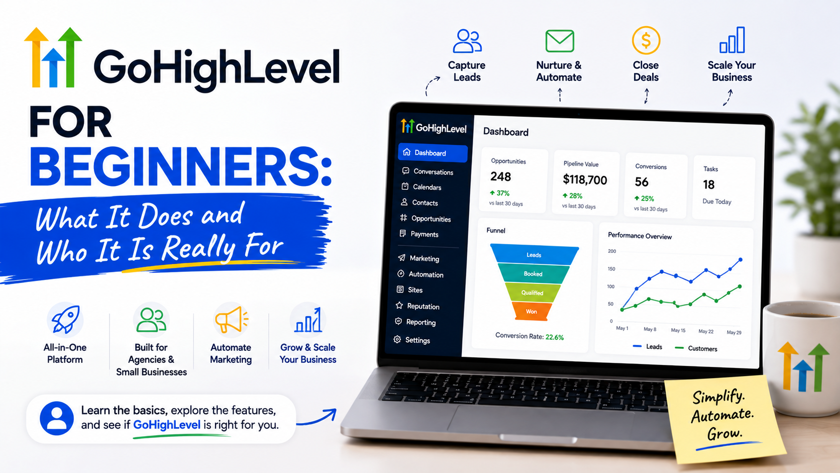 gohighlevel for beginners