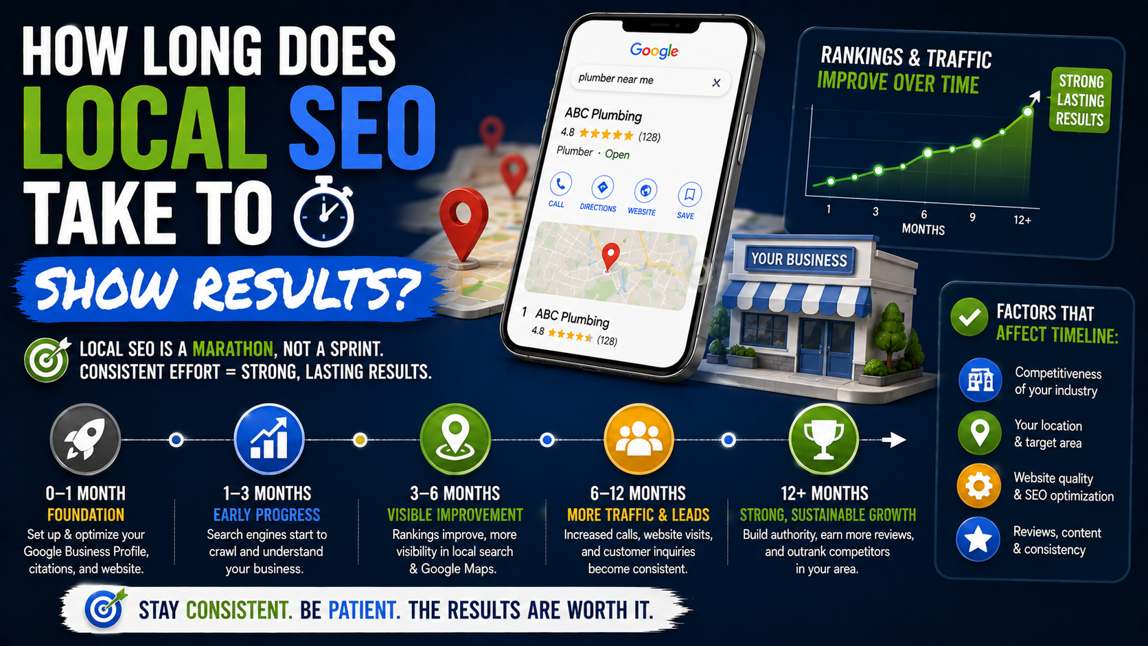 how long local seo take