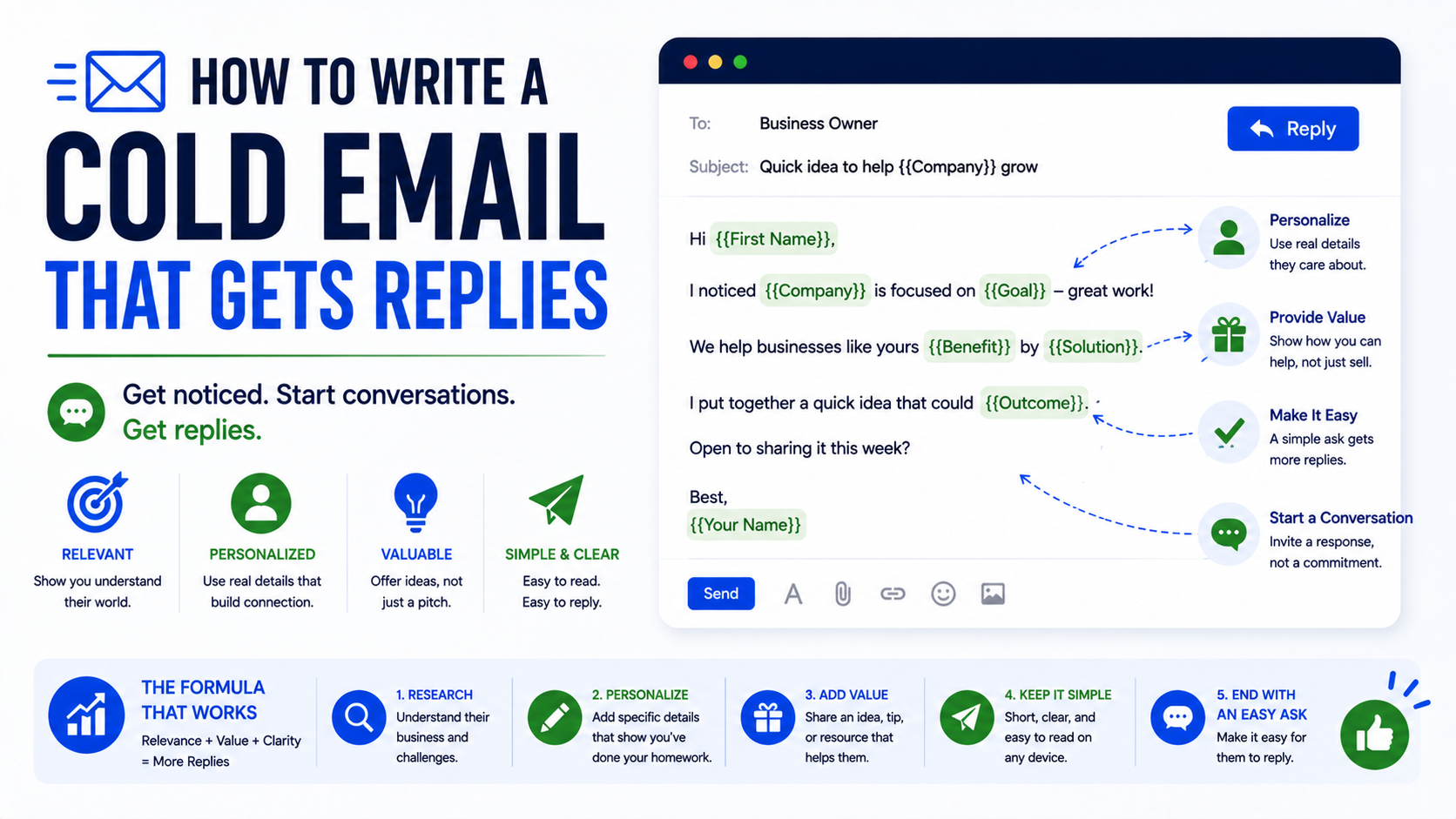 how to write a cold email