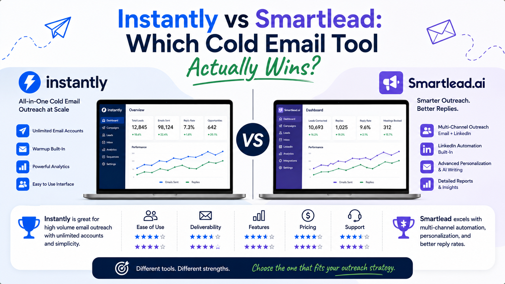 instantly vs smartlead