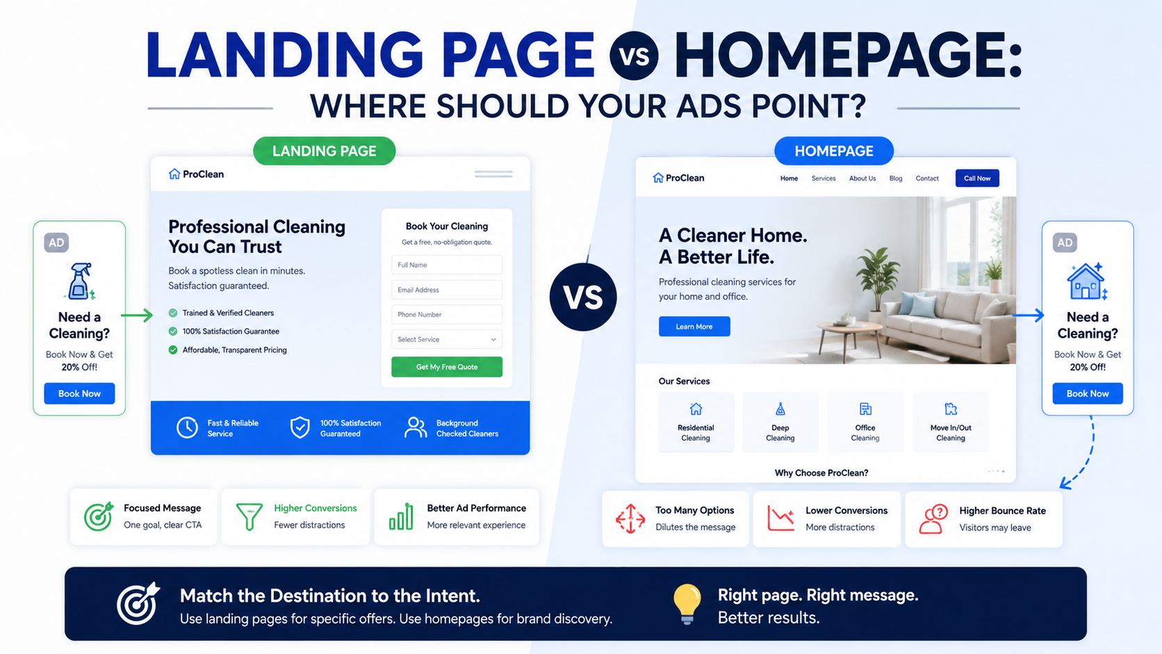 landing page vs homepage