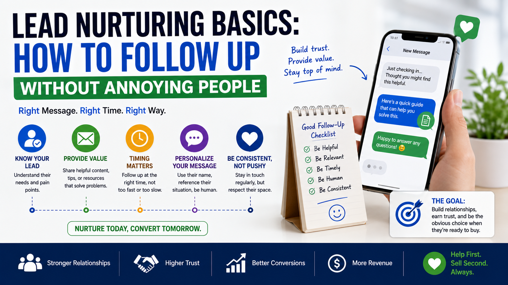 lead nurturing basics