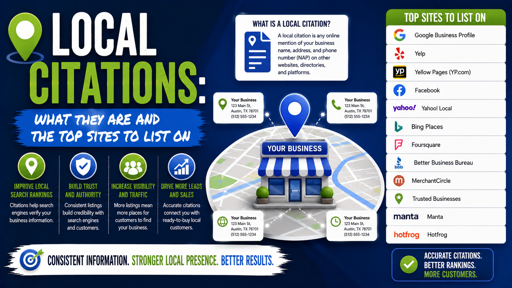 local citations
