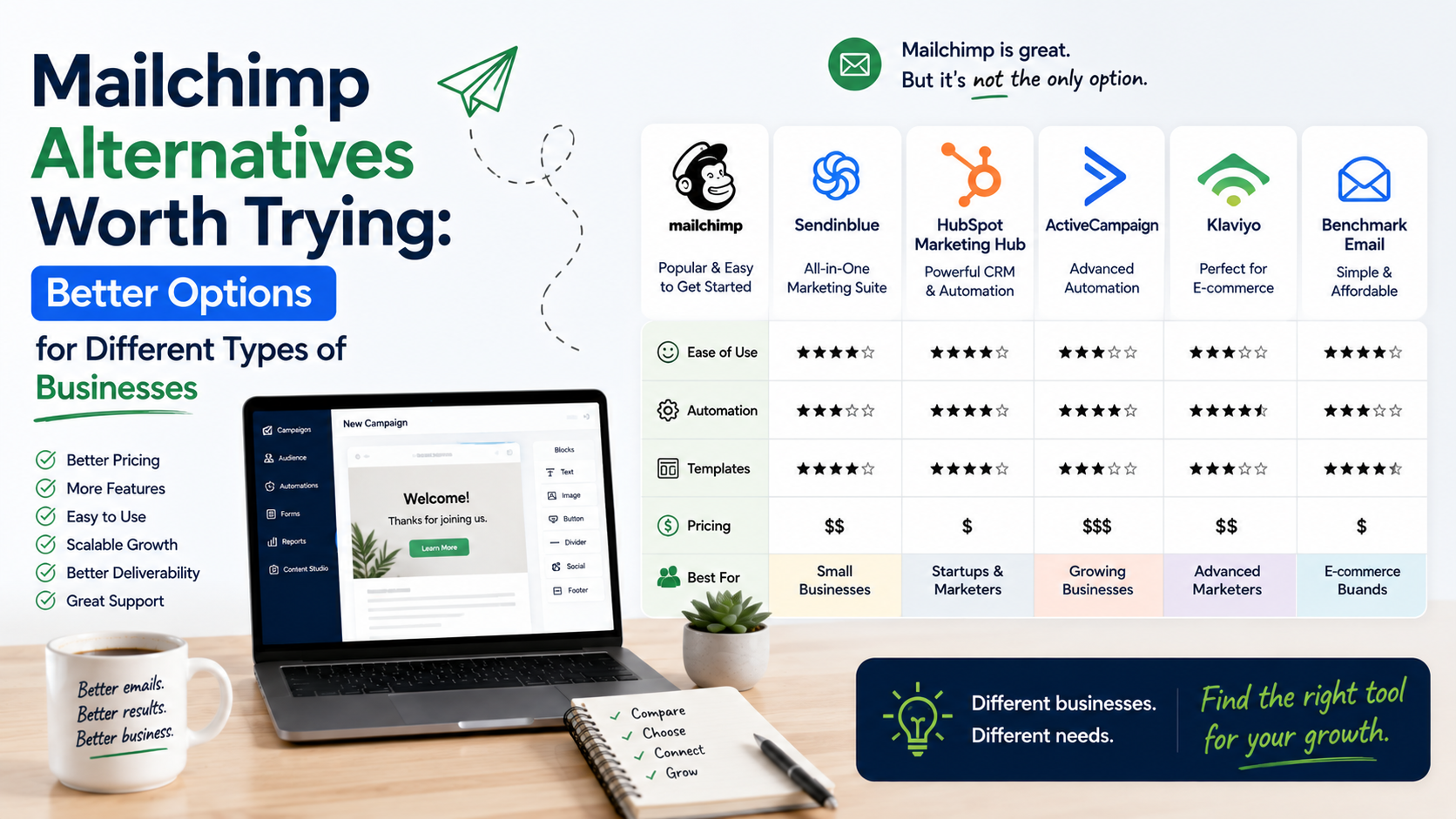 mailchimp alternatives