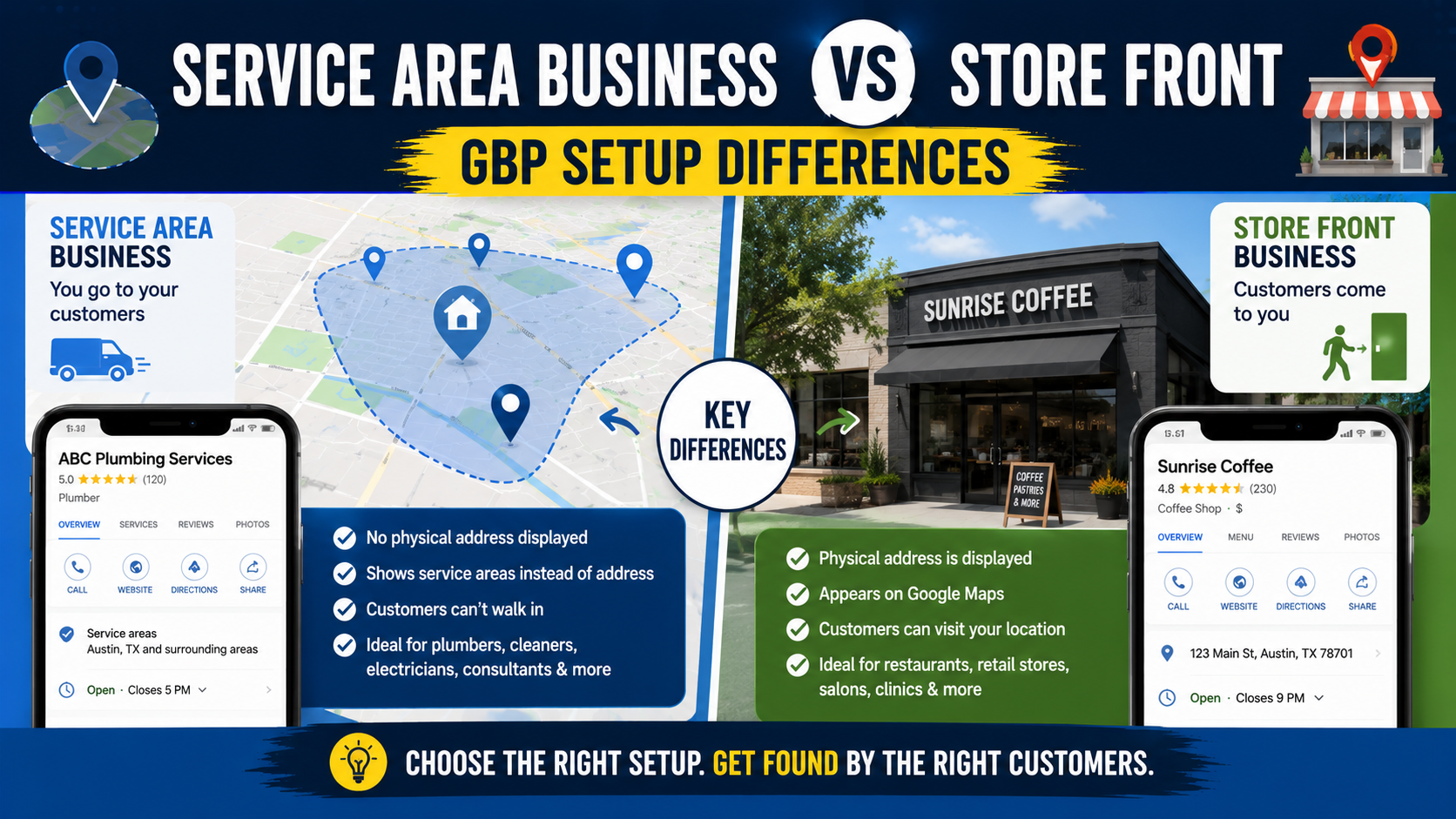 service area vs store front GBP