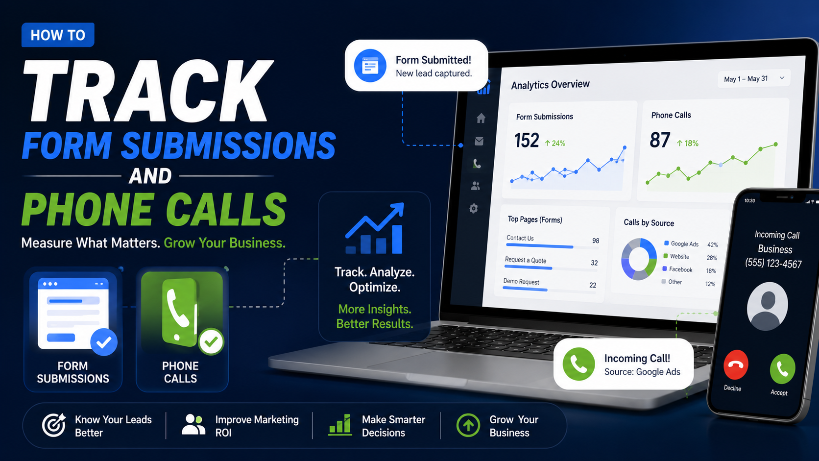 track form submissions
