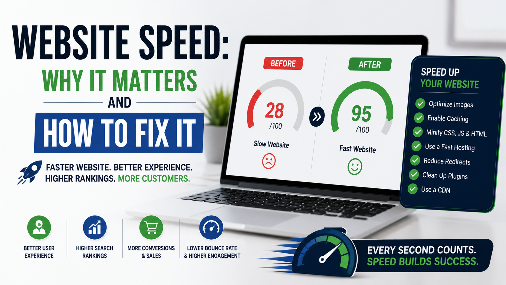 website speed matters
